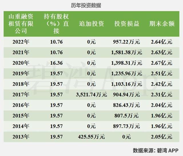 潍柴重机投资分析 - 2024年最新财务报告