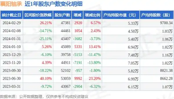 襄阳轴承(000678) - 2023年财务分析与估值