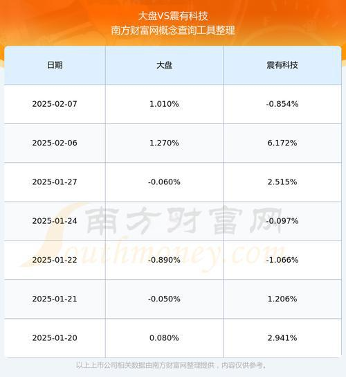 震有科技（688418）股票分析 - 2024年最新报告