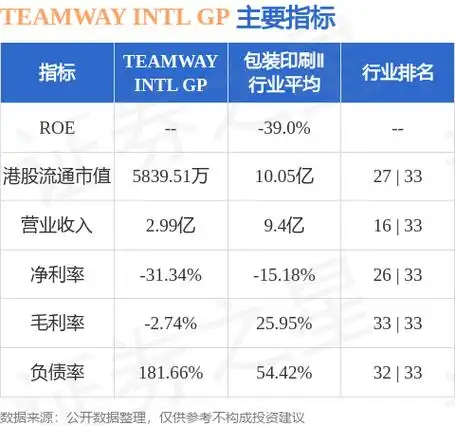 TEAMWAY INTL GP（01239.HK）分析 - 包装行业挑战与机遇