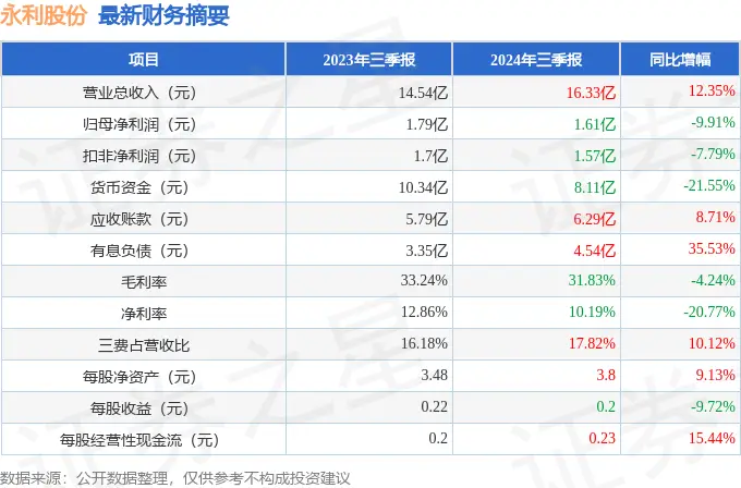「永利股份」300230永利股份财报解析：盈利波动下的投资价-智慧商城