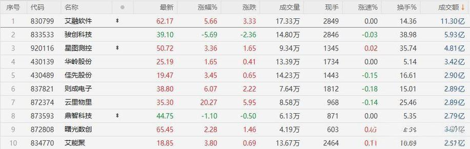 「智新电子」智新电子逆势增长藏玄机，837212汽车电子线缆-智慧商城