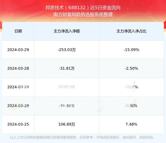 「邦彦技术」军工通信龙头邦彦技术，盈利翻倍背后的投资价值解析-智慧商城