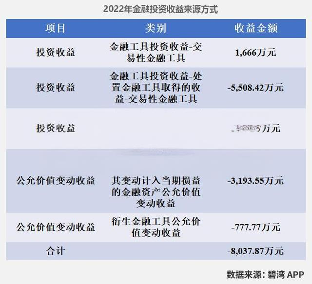 「弘业期货」弘业期货盈利飙升282.8%，投资价值解析，错过-智慧商城