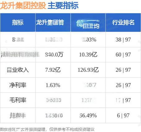 「龙升集团控股」龙升集团控股：盈利下滑背后的秘密，你不看绝对-智慧商城