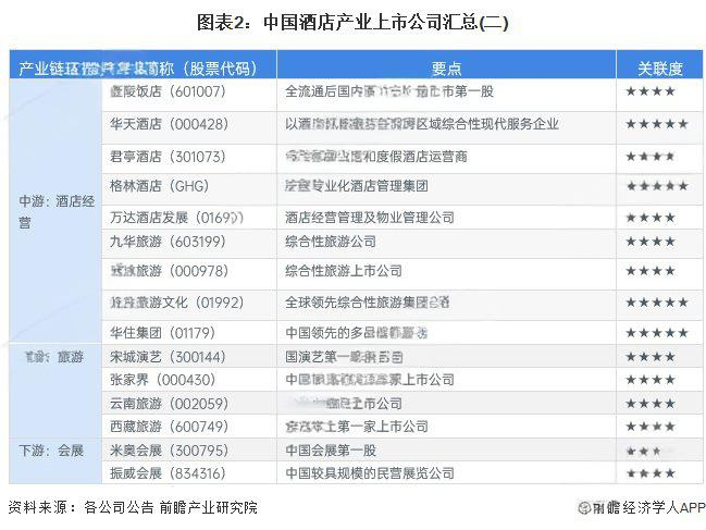 「富豪酒店」富豪酒店逆势增长却陷亏损，投资价值引关注-智慧商城