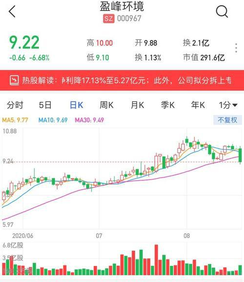 盈峰环境股票分析 - 2025年最新报告