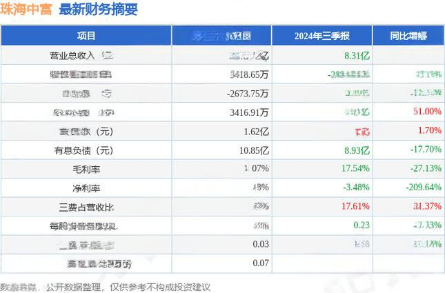 珠海中富股票分析 - 2025年投资指南