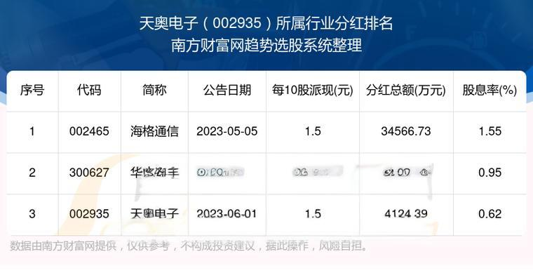 天奥电子2024年财报分析 - 投资前景展望