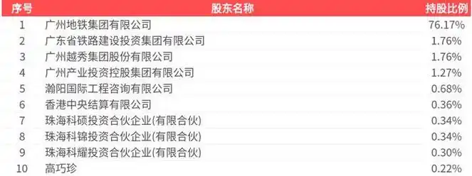地铁设计(003013) - 2024年财务与行业分析