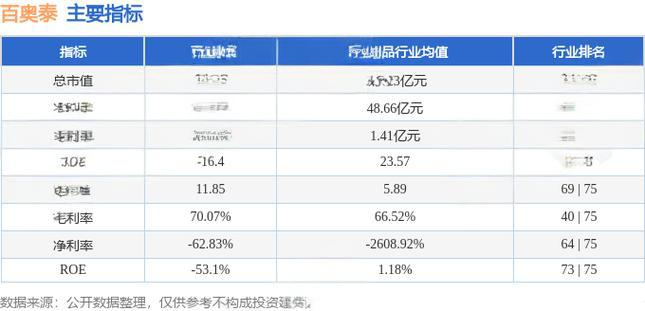 百奥泰股票分析 - 2025年投资指南