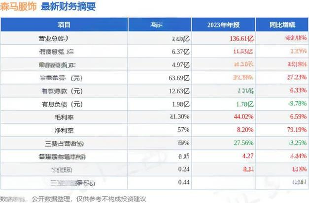 森马服饰（002563）深度分析 - 2024年投资指南