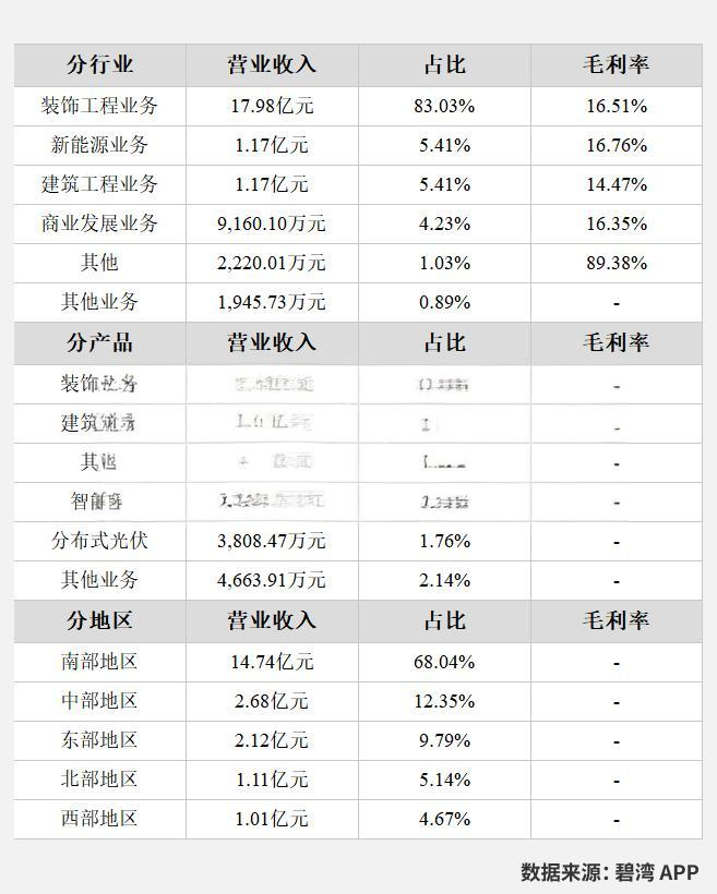 建艺集团（002789）深度分析 - 2024年投资指南