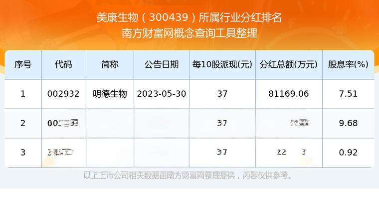 美康生物（300439）股价分析 - 2025年最新报告