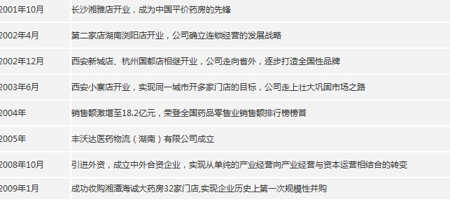 老百姓大药房2024年财报分析 - 净利润下滑与商誉挑战