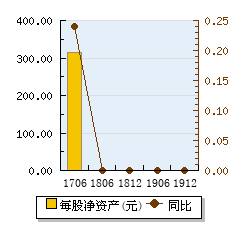 超大现代农业（00682.HK）最新财报分析