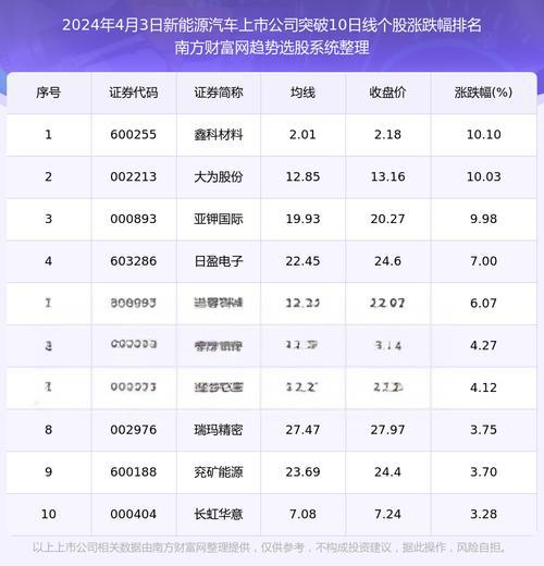 悦达国际控股（00629.HK）2024年财务分析及投资评级