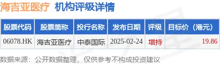海吉亚医疗2024年财报分析 - 收入增长与净利润下滑