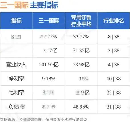 三一国际2023财报分析 - 收入与利润显著增长