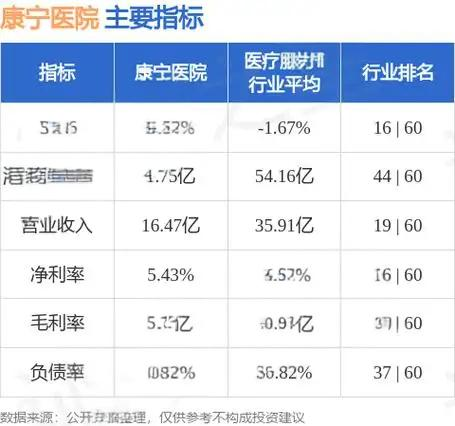 康宁医院(02120) 2024年财务分析与估值报告