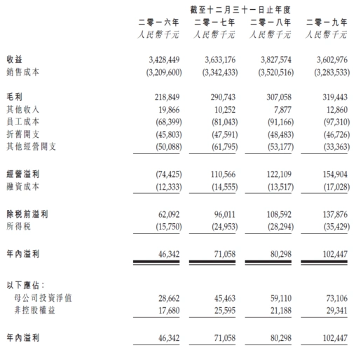 众诚能源2024年财报分析 - 收益与股价动态