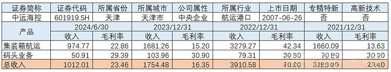 Euro Tech Holdings环保技术 - 2024年行业分析与投资评级