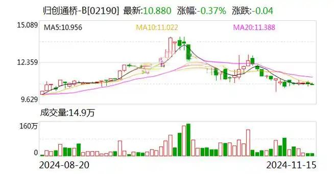 归创通桥-B投资价值分析 - 2023年详细报告