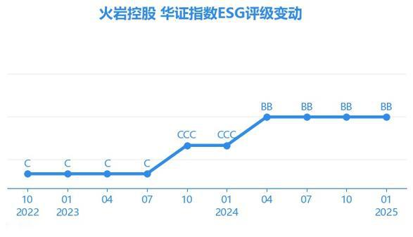 火岩控股(01909)投资分析 - 2024年财务表现与估值