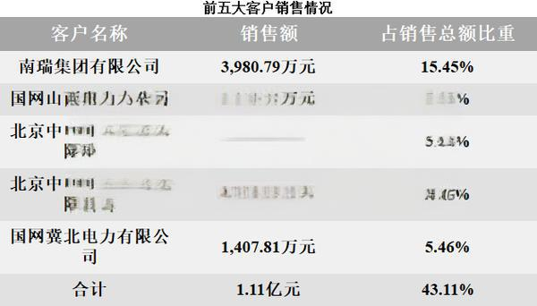 海联讯（300277）投资分析 - 2023年财务与行业洞察