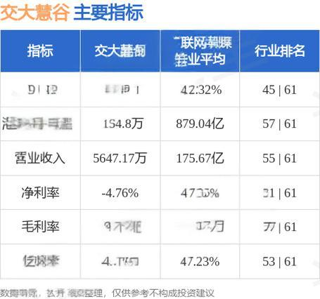 交大慧谷（08205）投资分析 - 2024年财务与估值报告