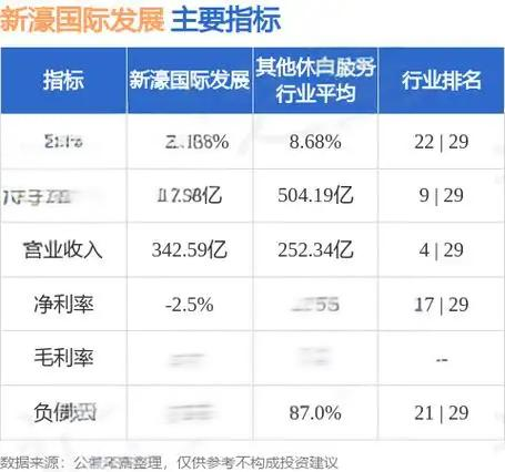 新濠国际发展投资分析 - 2023年最新报告