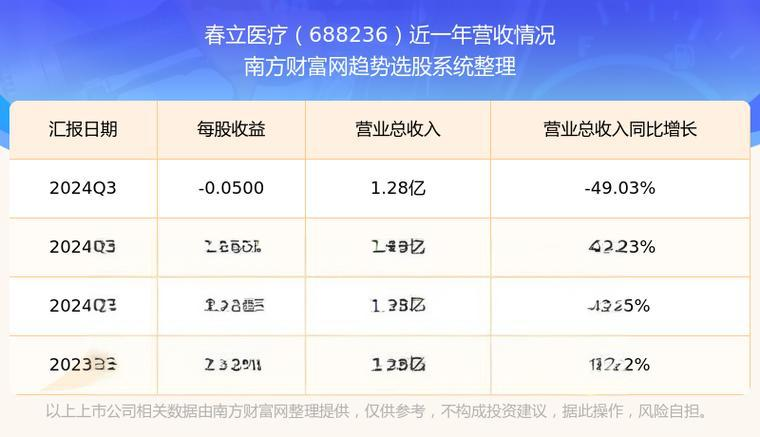 春立医疗(01858)深度分析 - 2024年投资价值评估