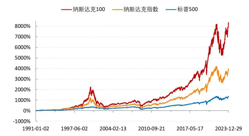 南方两倍做多英伟达ETF - 高风险高回报