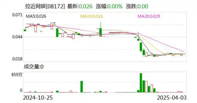 拉近网娱（08172）股票分析 - 2023年投资指南