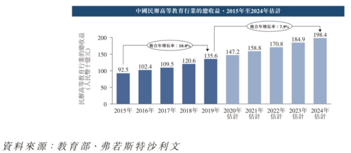 中国通才教育（02175）投资分析 - 2023年最新报告