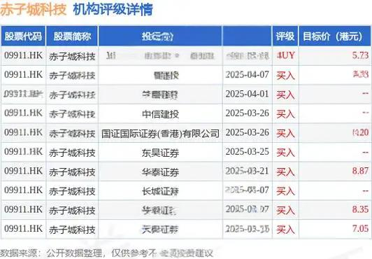 赤子城科技(09911) - 2024年财务分析及投资价值