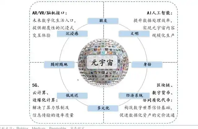 一元宇宙(01616) - 2024年财务分析与投资建议
