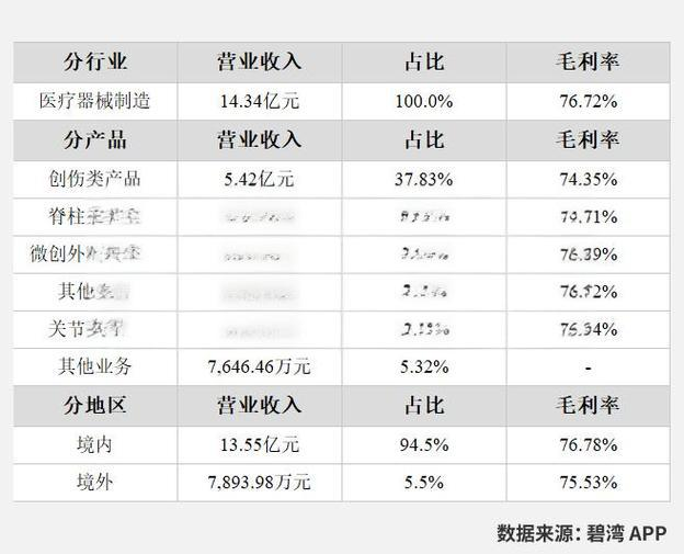 大博医疗投资分析 - 2024年财务与估值报告