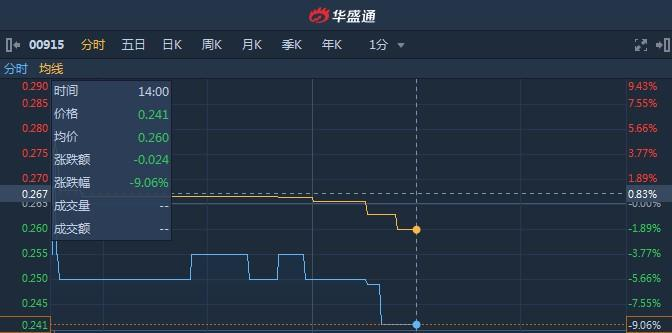 道和环球(00915)投资分析 - 2023年财务与估值报告