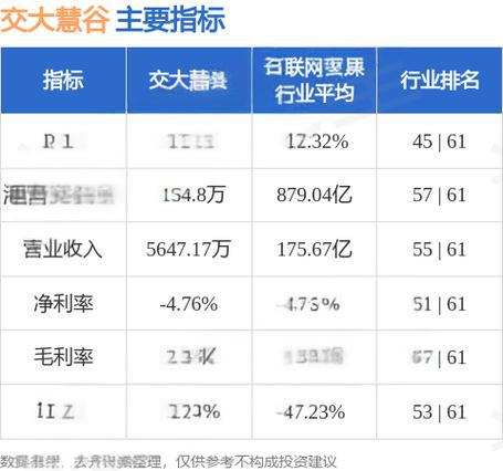 交大慧谷(08205)投资分析 - 2023年最新报告
