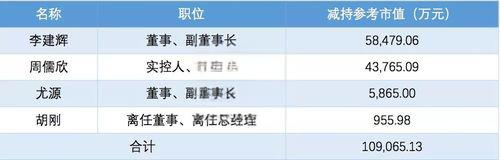 1957 & CO. (08495) 财务分析与投资建议 - 2024年报告