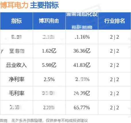 博耳电力(01685)投资分析 - 2024年财务与估值