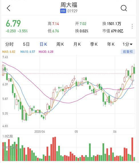 周大福(01929)投资分析 - 2024年财务表现与估值