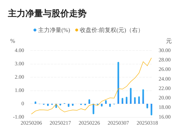 炜冈科技投资分析 - 高性能材料行业领先者