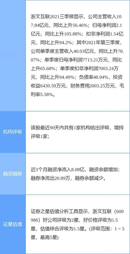浙文互联（600986）投资分析 - 2024年最新报告