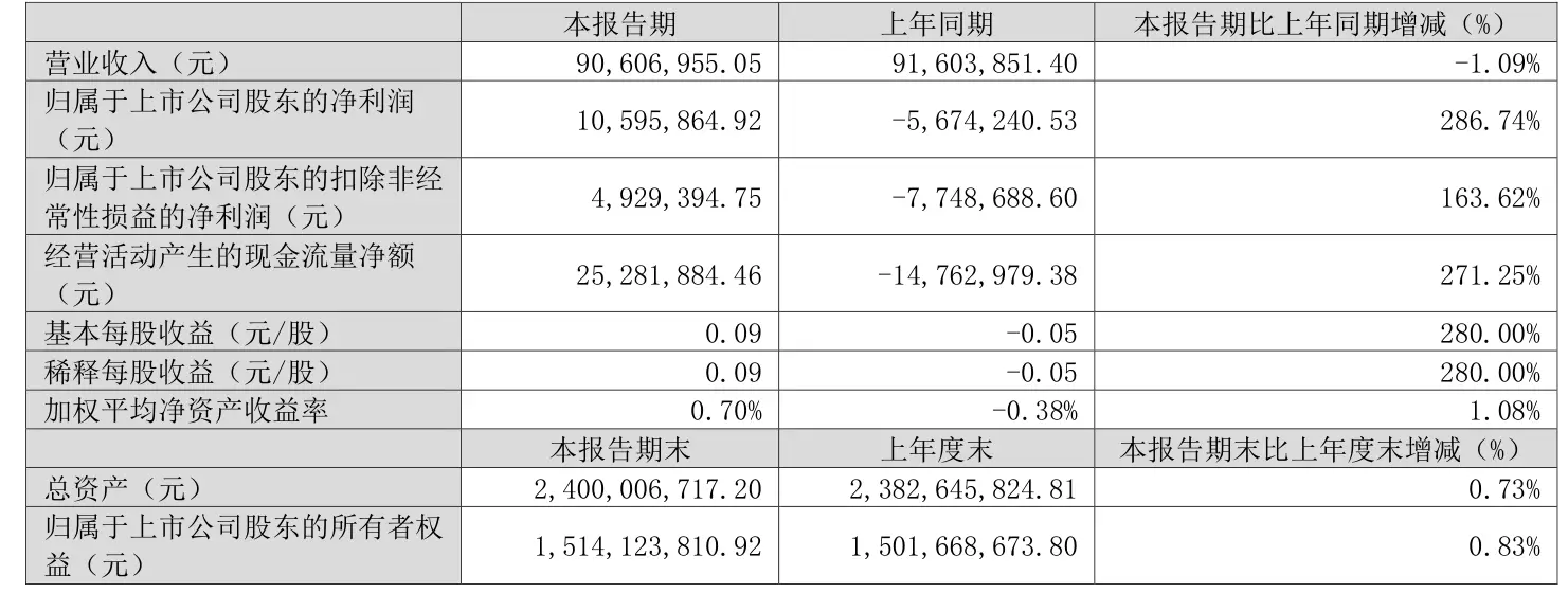新兴装备（002933）深度分析 - 2023年投资价值报告
