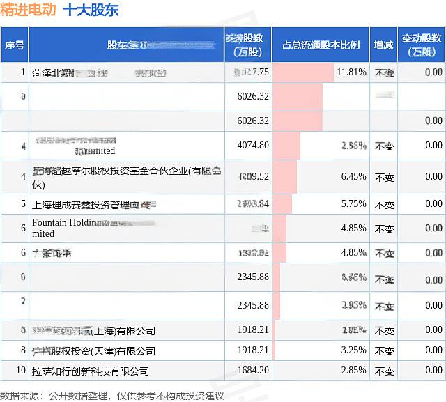 精进电动-UW股票分析 - 2023年投资指南