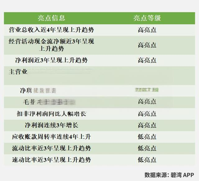 ST聆达股票分析 - 低估值投资机会