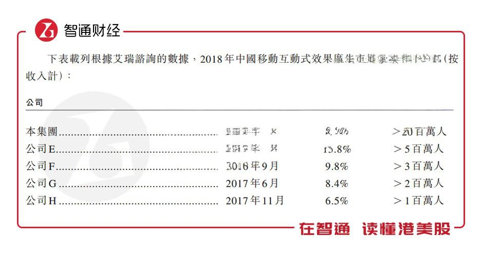 兑吧(01753)股票分析 - 2024年财务与估值报告