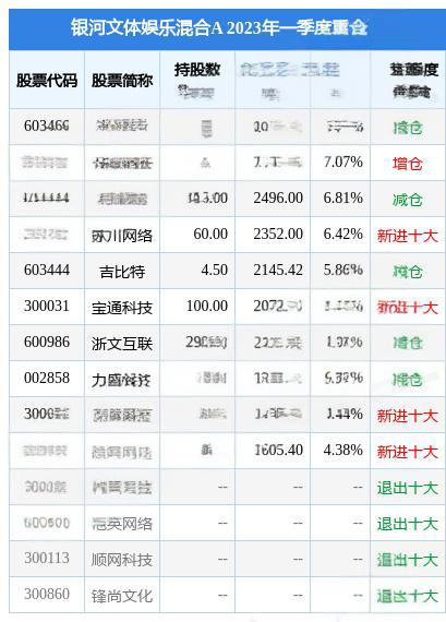 浙文互联（600986）投资分析 - 2023年最新报告